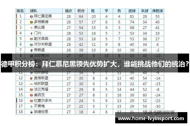 德甲积分榜：拜仁慕尼黑领先优势扩大，谁能挑战他们的统治？